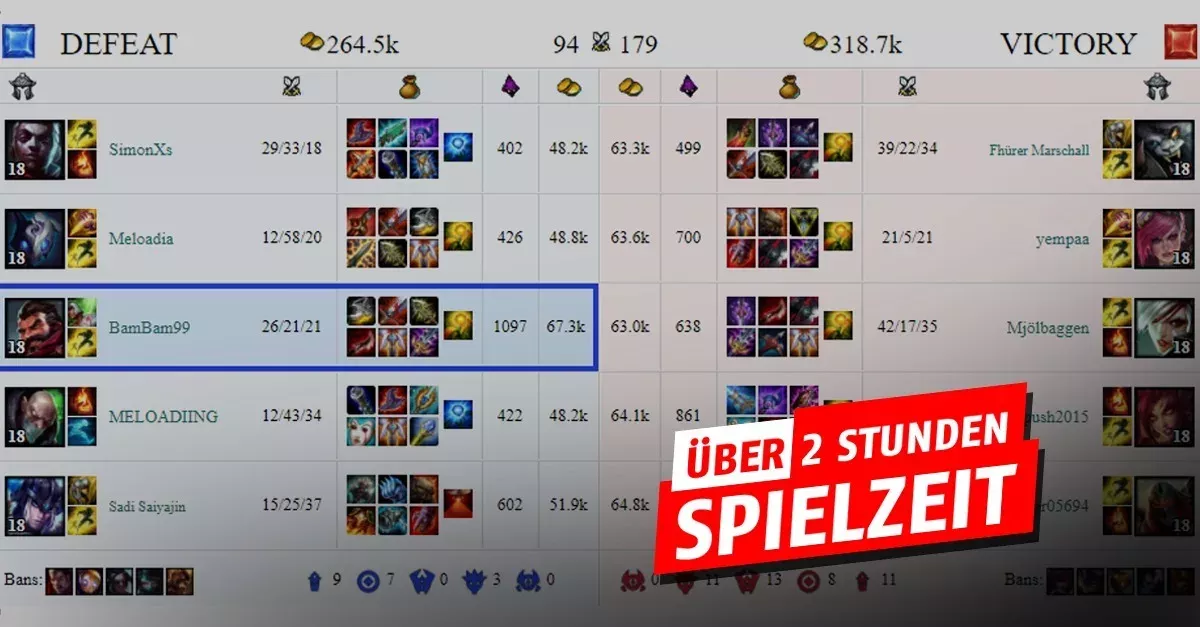 Das längste Spiel der Welt!