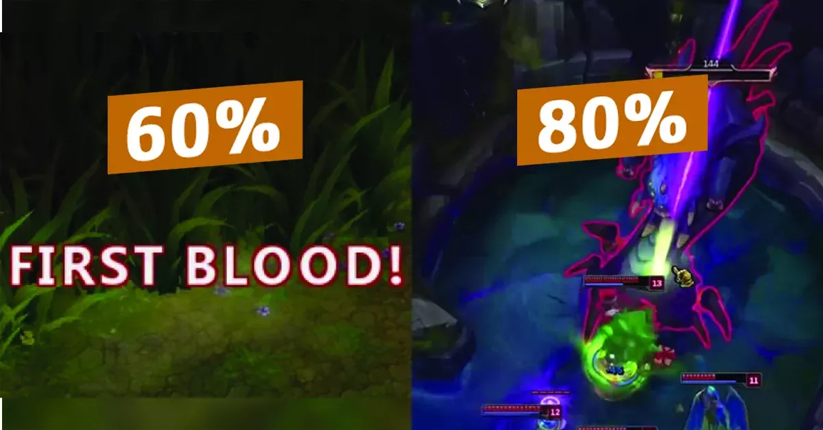 League of Legends: Das sind eure Tryhard-Siegchancen