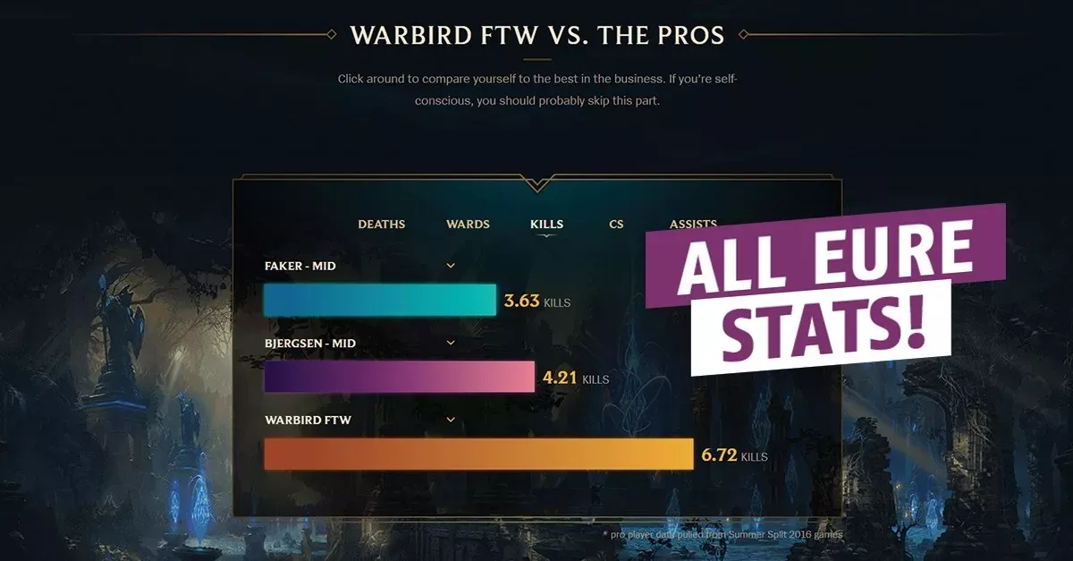 League of Legends: Checkt hier eure Statistiken für Season 6