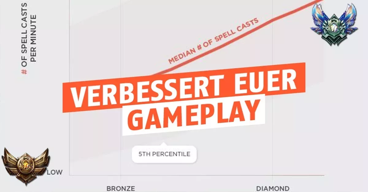 League of Legends: Riot veröffentlicht Statistiken, die euer Spielverhalten verändern werden