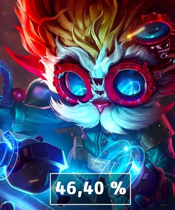 League of Legends: Die Champions mit der schlechtesten Winrate auf Patch 7.9