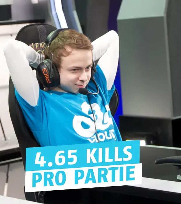 League of Legends: Das sind die gefährlichsten Pros