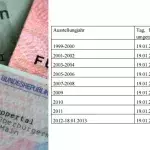 Neues EU- Gesetz: Erneuerung des Führerscheins nach 15 Jahren