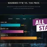 League of Legends: Checkt hier eure Statistiken für Season 6