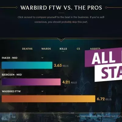 League of Legends: Checkt hier eure Statistiken für Season 6