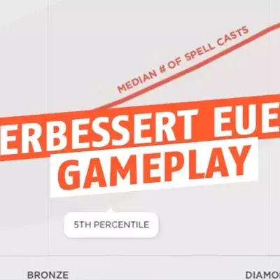 League of Legends: Riot veröffentlicht Statistiken, die euer Spielverhalten verändern werden