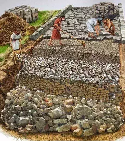 So wurden Straßen im antiken Rom gebaut. Ganz unten lag eine Mischung aus Sand und Kalk, darauf kamen Steine, Kies und schließlich Sand