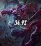 Die meisten Bans auf Patch 7.15: Platz 2 - Cho’Gath