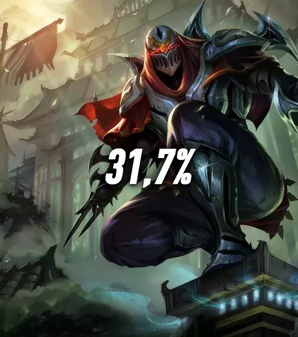 Die meisten Bans auf Patch 7.15: Platz 3 - Zed