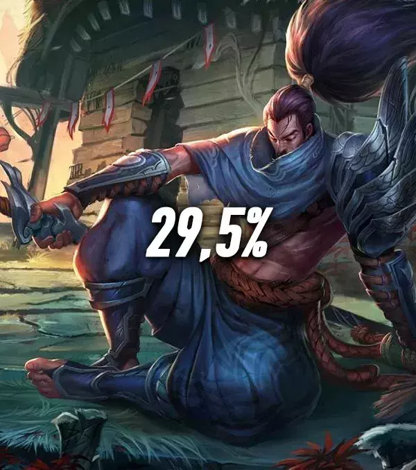 Die meisten Bans auf Patch 7.15: Platz 4 - Yasuo