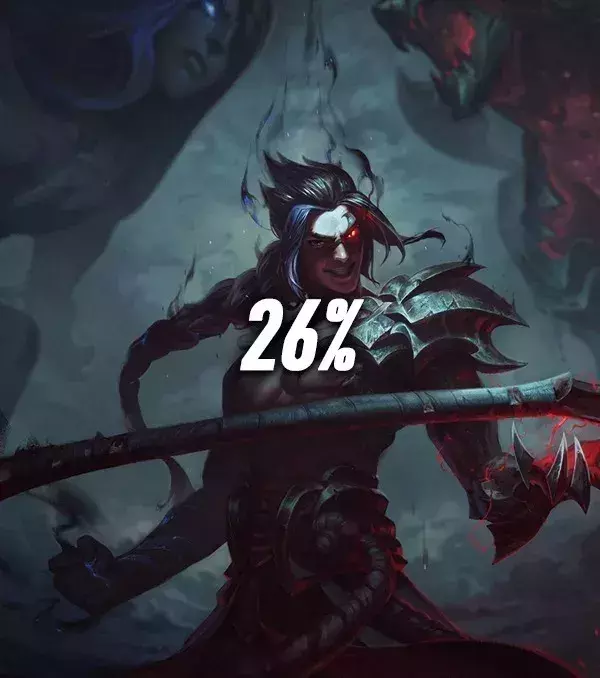 Die meisten Bans auf Patch 7.15: Platz 5 - Kayne