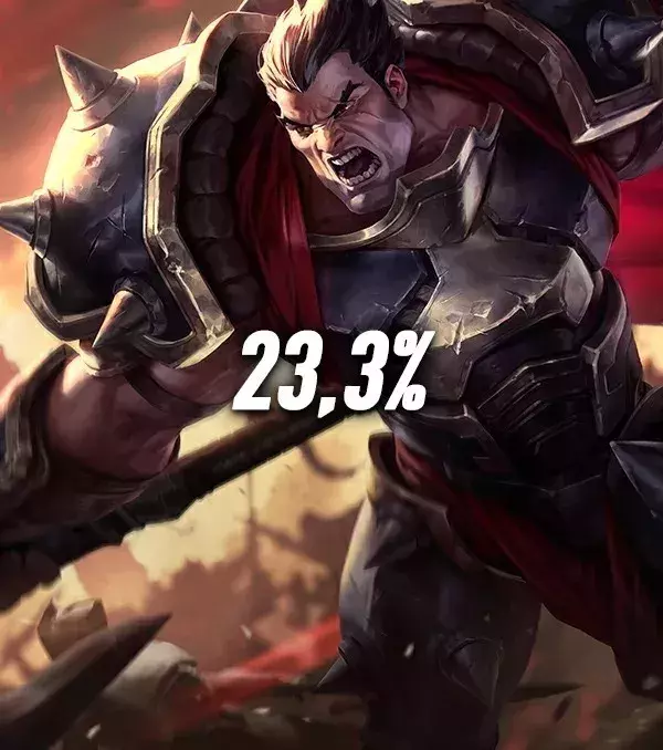 Die meisten Bans auf Patch 7.15: Platz 6 – Darius
