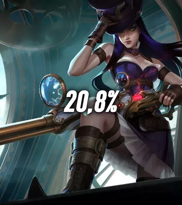 Die meisten Bans auf Patch 7.15: Platz 7 - Kaitlyn